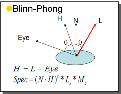 blinn-phong reflectance model