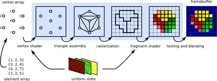 opengl es 2.0 shader 3d object