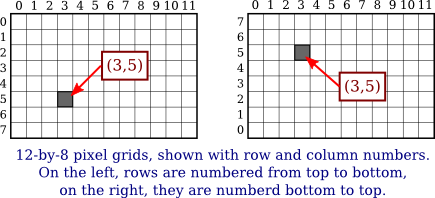 pixel coordinates