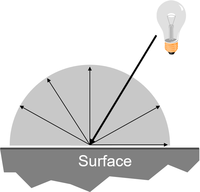 diffuse-reflection