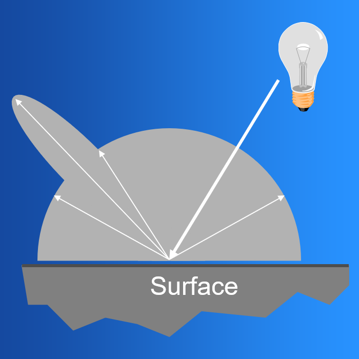 reflectance-model