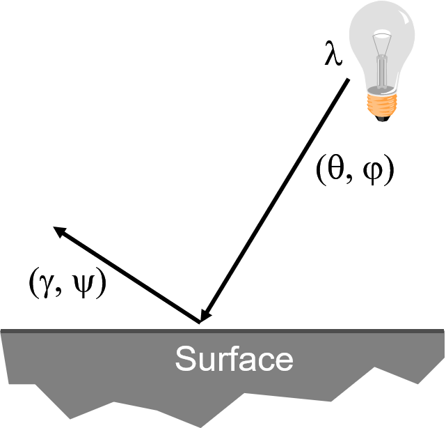 surface-reflectance