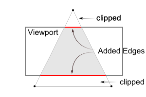 Triangle clipping