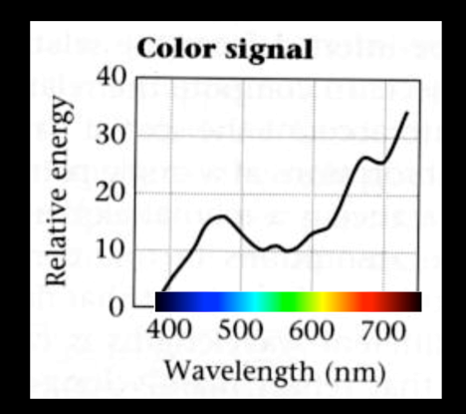 color-signal