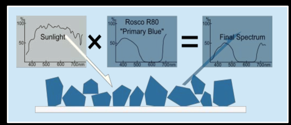 reflectance-3