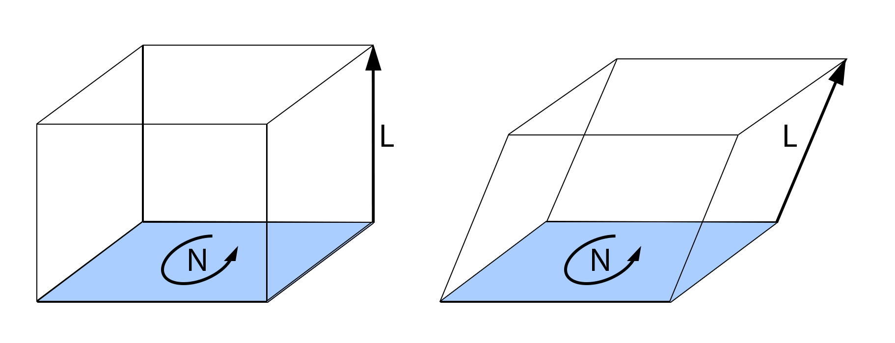 shading antiscalar