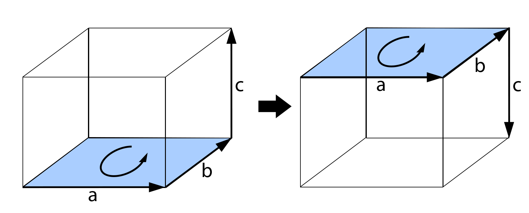 wedge product trivector